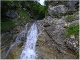 Baumgartnerhof - Maloško poldne / Mallestiger Mittagskogel